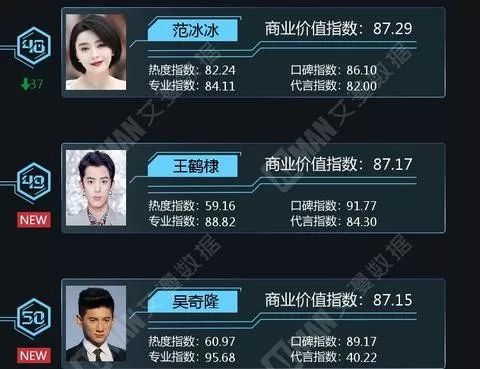 范冰冰一年交多少税_范冰冰税务处罚金额_范冰冰阴阳合同偷逃税