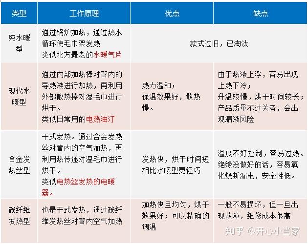 2025年电热毛巾架值得买吗?5000字干货+高清表格教你怎么用,如何选 |艾芬达、卡迪欧、奥享高口碑型号推荐(图6) 电热毛巾架品牌推荐_电热毛巾架选购指南_电热膜地暖 价格