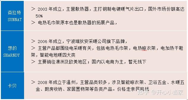 2025年电热毛巾架值得买吗?5000字干货+高清表格教你怎么用,如何选 |艾芬达、卡迪欧、奥享高口碑型号推荐(图10) 电热膜地暖 价格_电热毛巾架选购指南_电热毛巾架品牌推荐