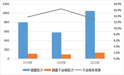 最新通报!快来看看哪些室内装修材料产品不合格!(图2) 最新最快装修材料_室内装修材料产品质量国家监督抽查_不合格产品及企业名单