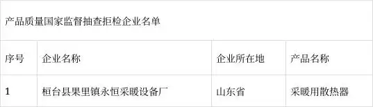 最新通报!快来看看哪些室内装修材料产品不合格!(图5) 最新最快装修材料_室内装修材料产品质量国家监督抽查_不合格产品及企业名单