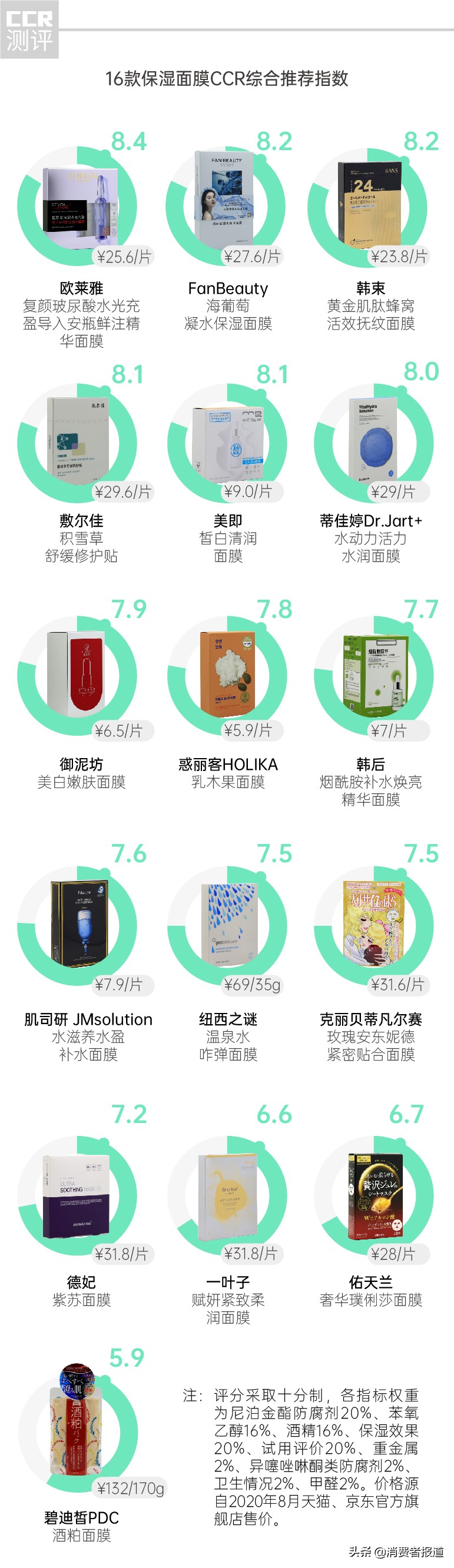 双十一面膜推荐_保湿面膜测评_韩束一叶子面膜报价