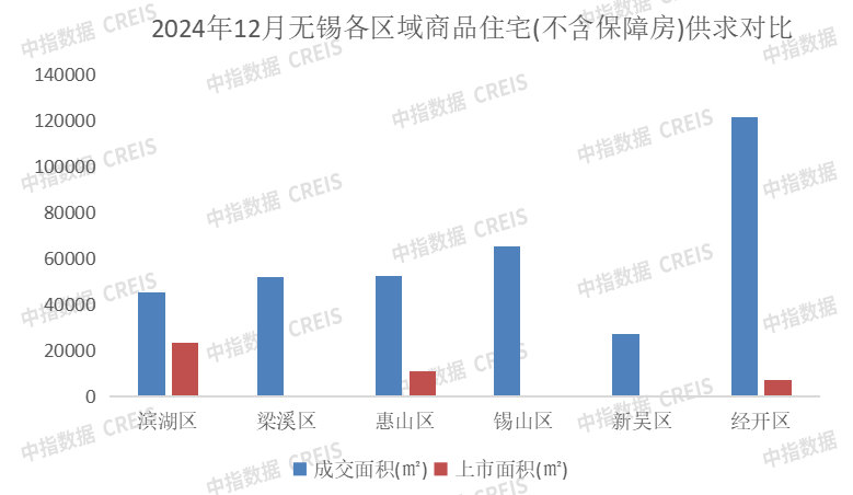 2024年1-12月无锡房地产企业销售业绩排行榜(图3) 2024年1-12月无锡房地产企业销售业绩排行榜
