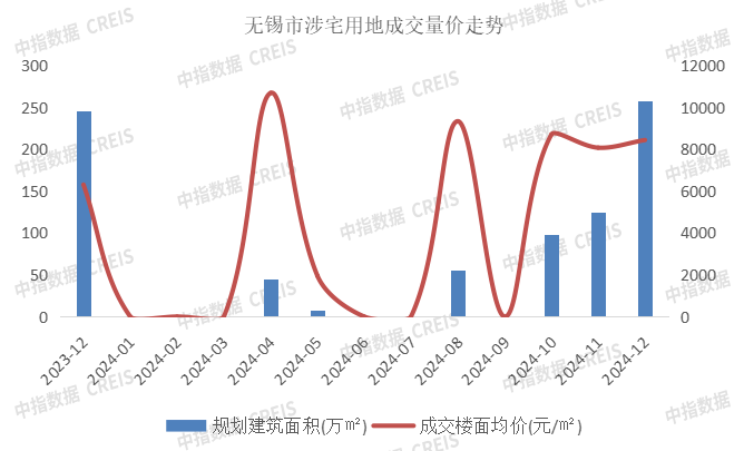 2024年1-12月无锡房地产企业销售业绩排行榜(图5) 2024年1-12月无锡房地产企业销售业绩排行榜