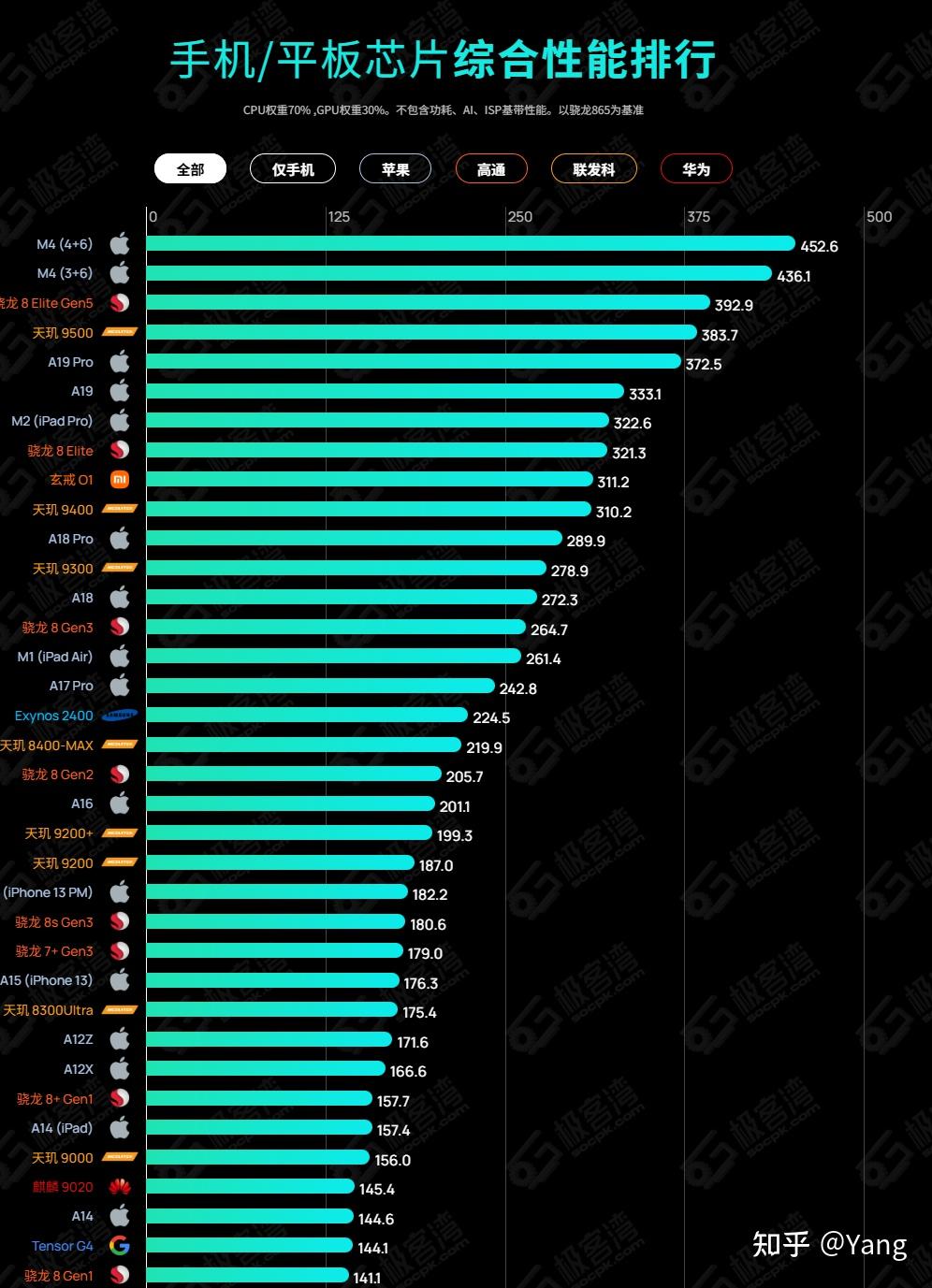 平板电视返修排行榜_游戏平板推荐_平板游戏攻略
