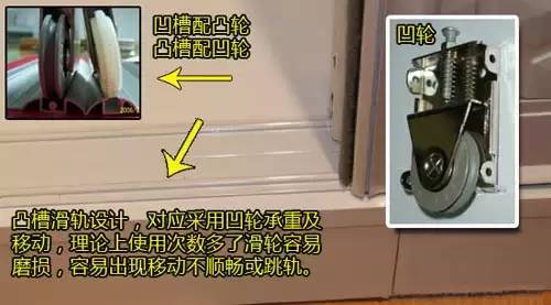 凹轨与凸轨 衣柜移门该如何选?(图3) 移门滑轨凹轨凸槽_移门滑轨选择技巧_移门衣柜轨道