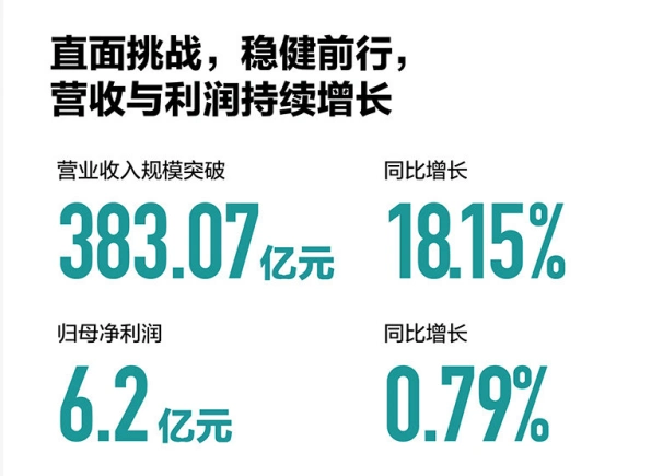实体店卖电视的利润_海信视像2022年财报_海信家电2022年半年财报