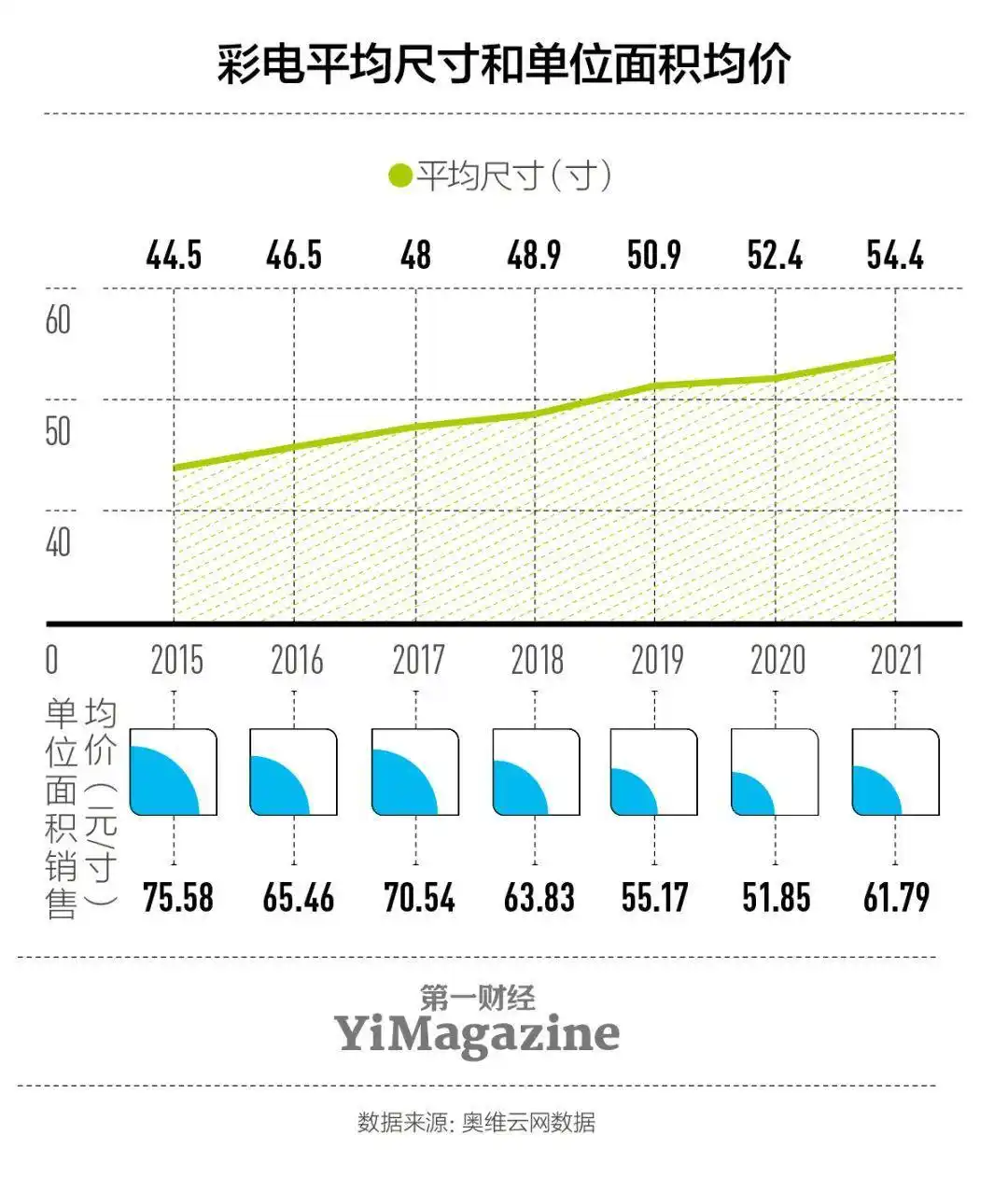 实体店卖电视的利润_液晶电视利润下降原因_中国彩电市场发展趋势