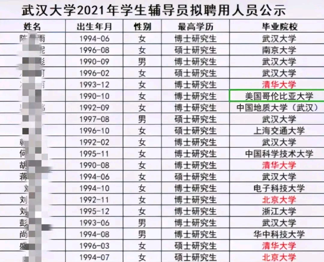 大学辅导员年收入曝光!网友:难怪名校博士生要去当辅导员了!(图5) 名校博士生当辅导员原因_高校辅导员 薪水_大学辅导员收入