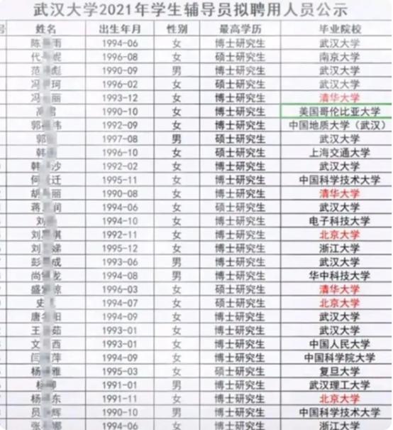 大学辅导员年薪待遇_高校辅导员 薪水_985博士应聘大学辅导员