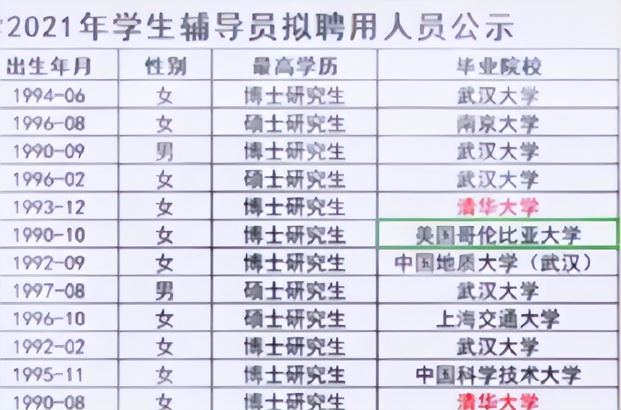 高校辅导员 薪水_大学辅导员_985高校辅导员