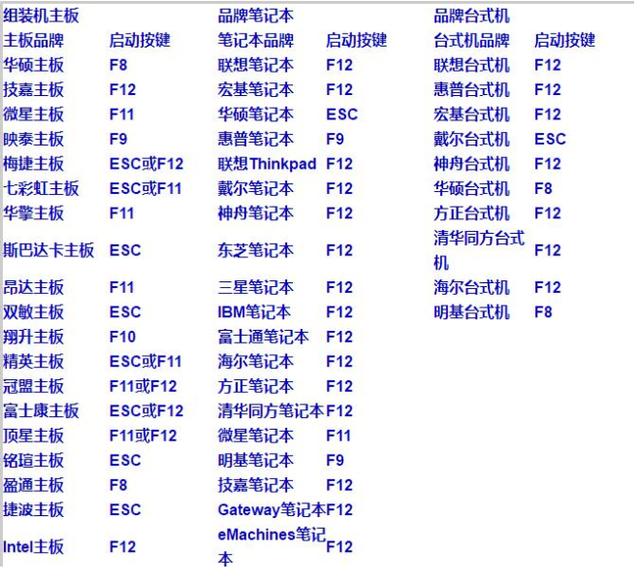 安装电脑系统的步骤_U盘制作winpe启动盘教程_电脑蓝屏重装系统