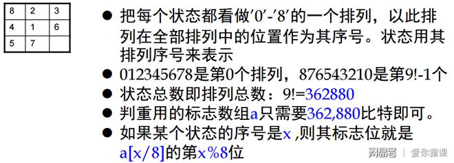 广度优先搜索 八数码问题 状态编码_广度优先搜索 八数码问题 判重算法_八数码问题c 代码