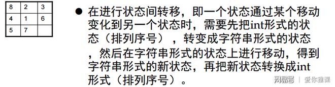 广度优先搜索 八数码问题 判重算法_广度优先搜索 八数码问题 状态编码_八数码问题c 代码