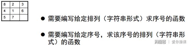 广度优先搜索 八数码问题 判重算法_八数码问题c 代码_广度优先搜索 八数码问题 状态编码