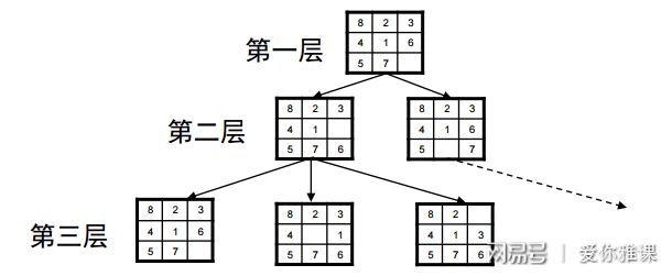 八数码问题c 代码_广度优先搜索 八数码问题 判重算法_广度优先搜索 八数码问题 状态编码