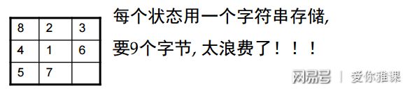八数码问题c 代码_广度优先搜索 八数码问题 状态编码_广度优先搜索 八数码问题 判重算法