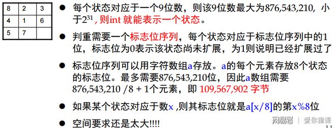 八数码问题c 代码_广度优先搜索 八数码问题 状态编码_广度优先搜索 八数码问题 判重算法