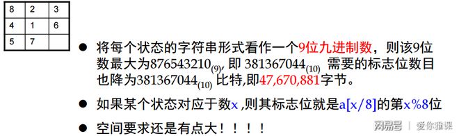 广度优先搜索 八数码问题 判重算法_八数码问题c 代码_广度优先搜索 八数码问题 状态编码