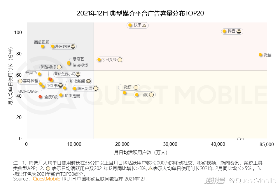 广告传媒行业前景如何_PC广告份额不及OTT智能硬件_互联网广告市场增长趋势