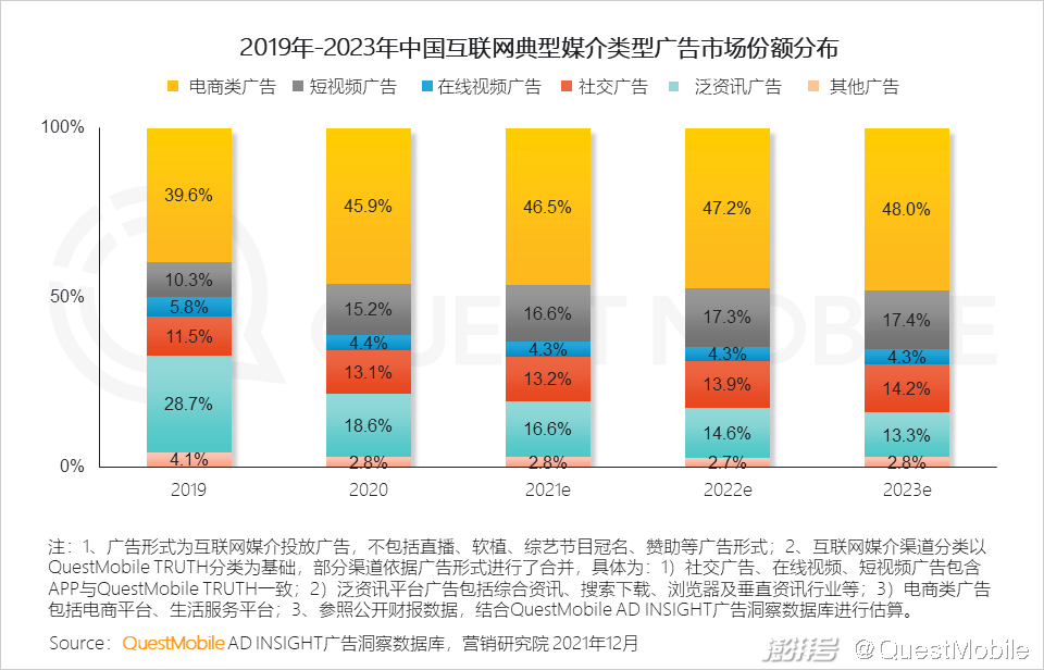 PC广告份额不及OTT智能硬件_广告传媒行业前景如何_互联网广告市场增长趋势