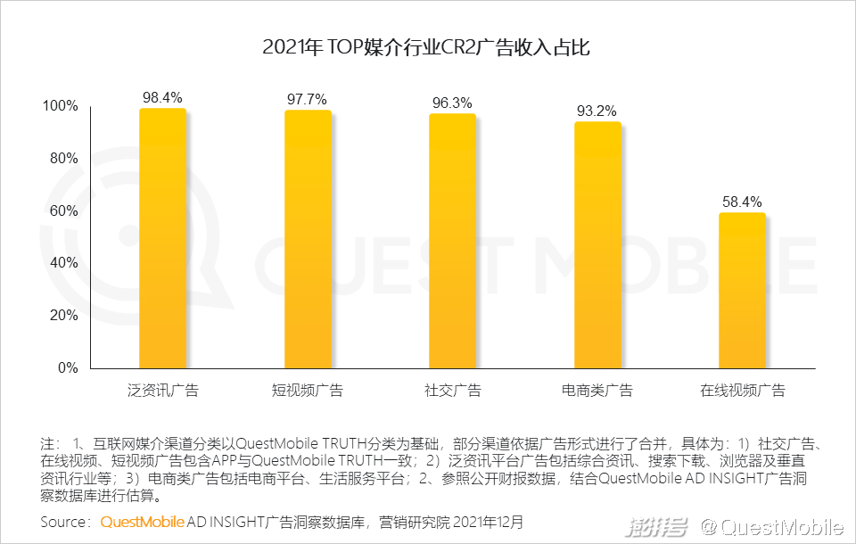 互联网广告市场增长趋势_PC广告份额不及OTT智能硬件_广告传媒行业前景如何
