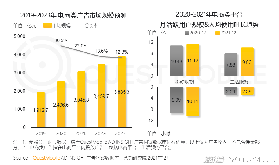 PC广告份额不及OTT智能硬件_广告传媒行业前景如何_互联网广告市场增长趋势