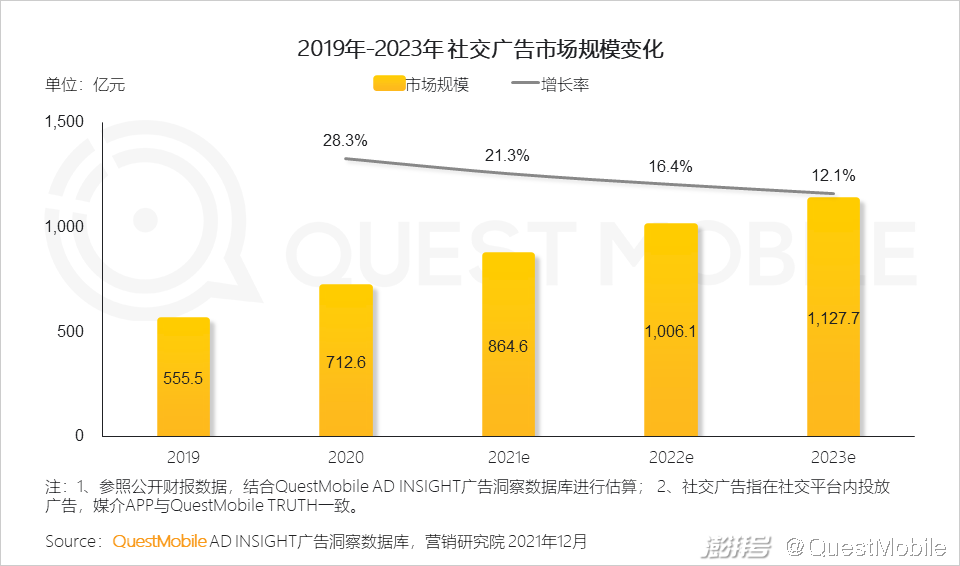 广告传媒行业前景如何_互联网广告市场增长趋势_PC广告份额不及OTT智能硬件