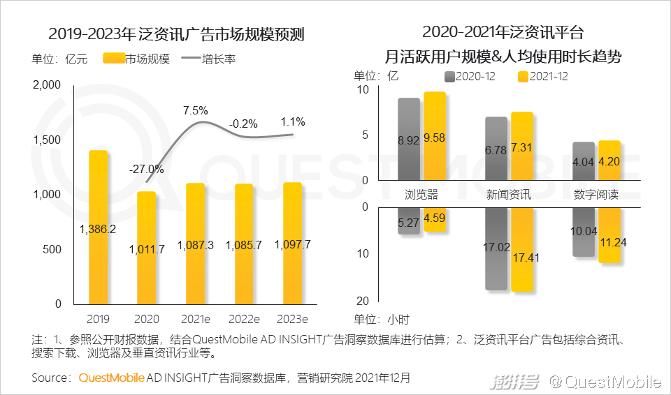 广告传媒行业前景如何_互联网广告市场增长趋势_PC广告份额不及OTT智能硬件