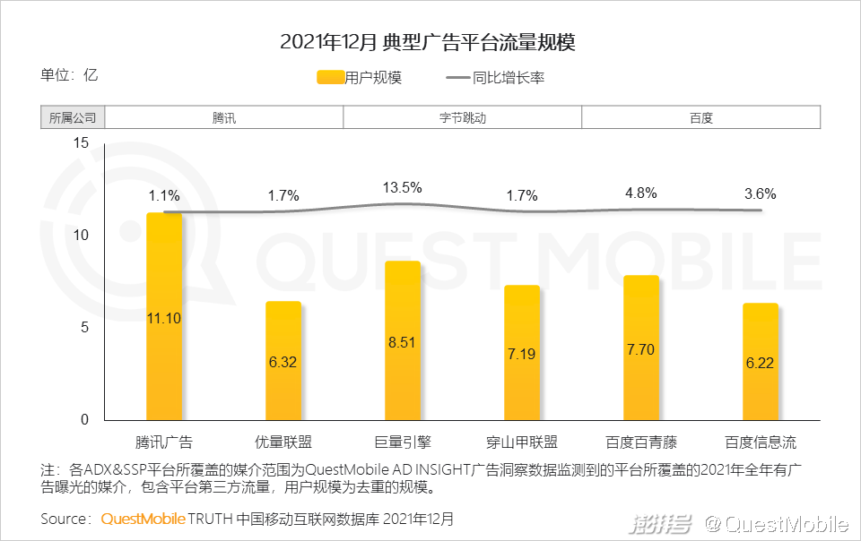 互联网广告市场增长趋势_PC广告份额不及OTT智能硬件_广告传媒行业前景如何
