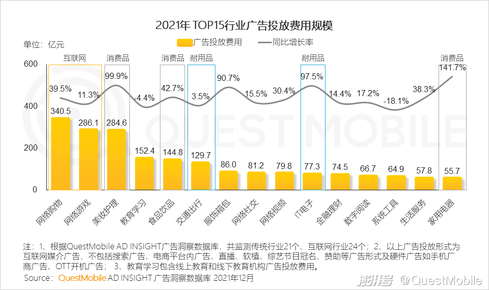PC广告份额不及OTT智能硬件_互联网广告市场增长趋势_广告传媒行业前景如何
