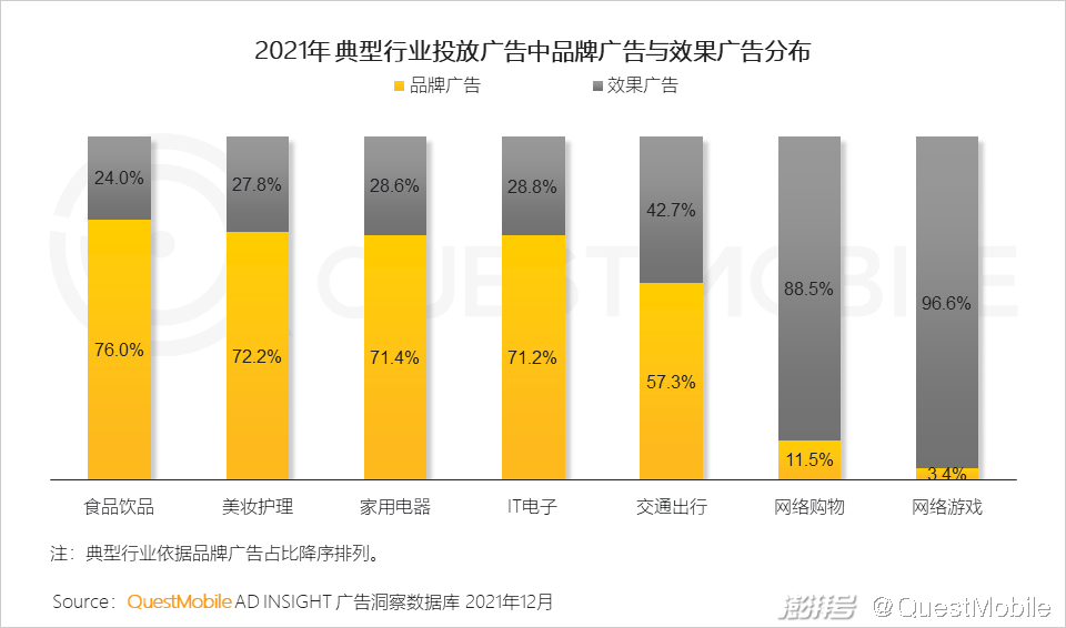 互联网广告市场增长趋势_广告传媒行业前景如何_PC广告份额不及OTT智能硬件