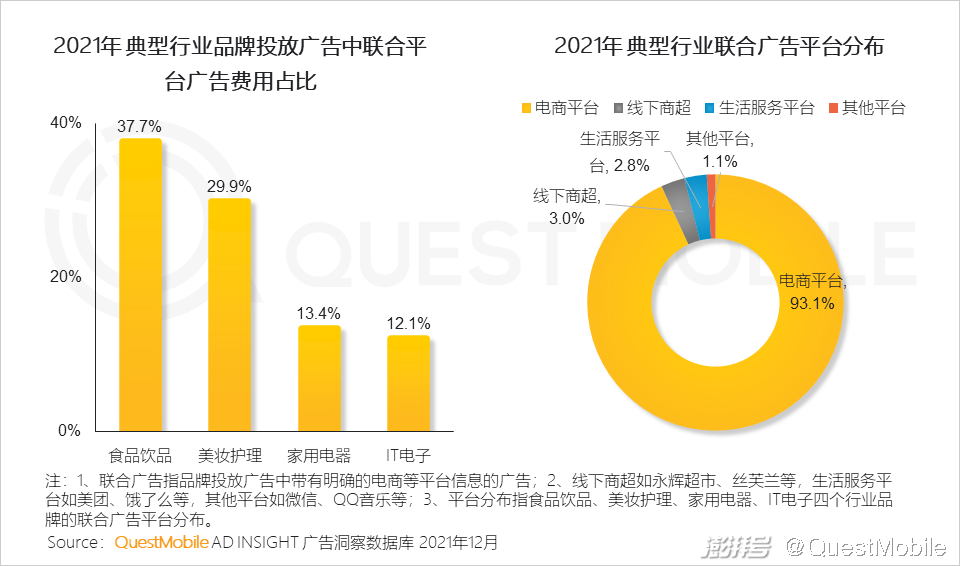 广告传媒行业前景如何_PC广告份额不及OTT智能硬件_互联网广告市场增长趋势