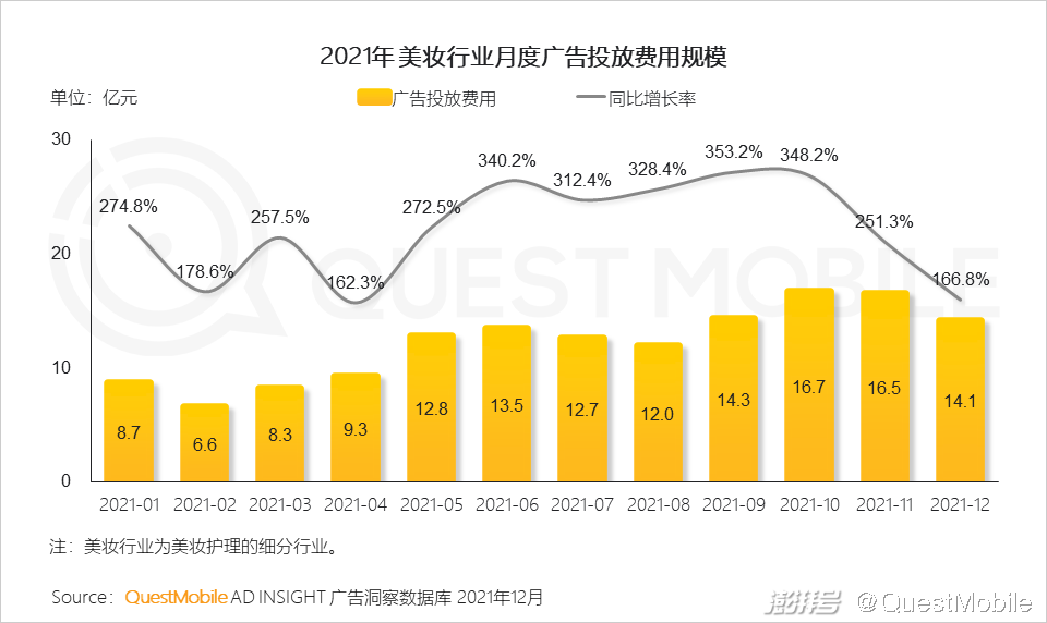 广告传媒行业前景如何_互联网广告市场增长趋势_PC广告份额不及OTT智能硬件