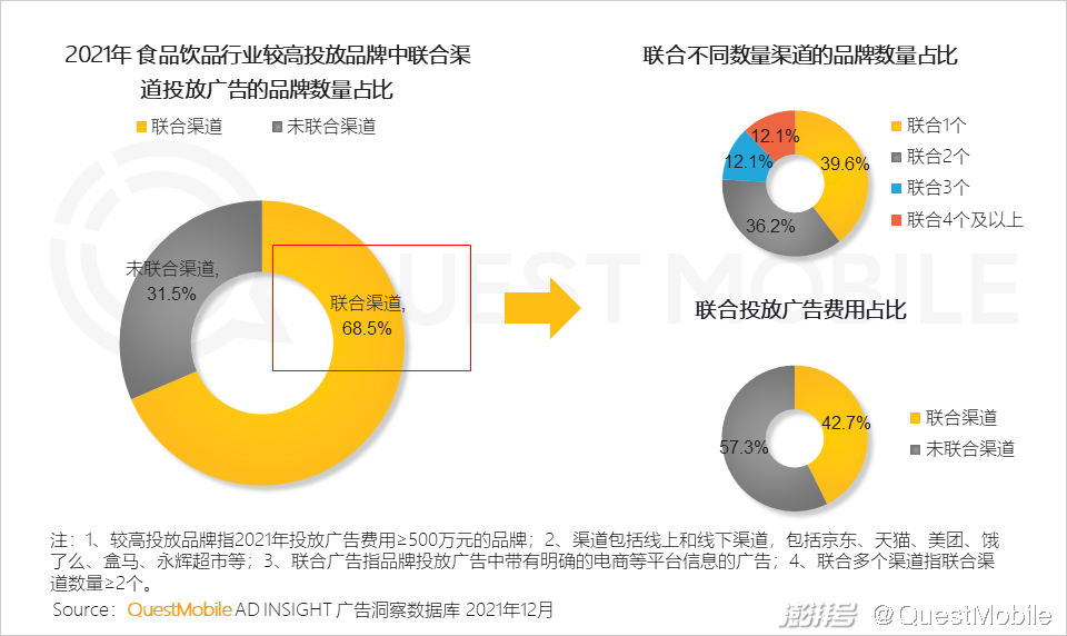 广告传媒行业前景如何_互联网广告市场增长趋势_PC广告份额不及OTT智能硬件