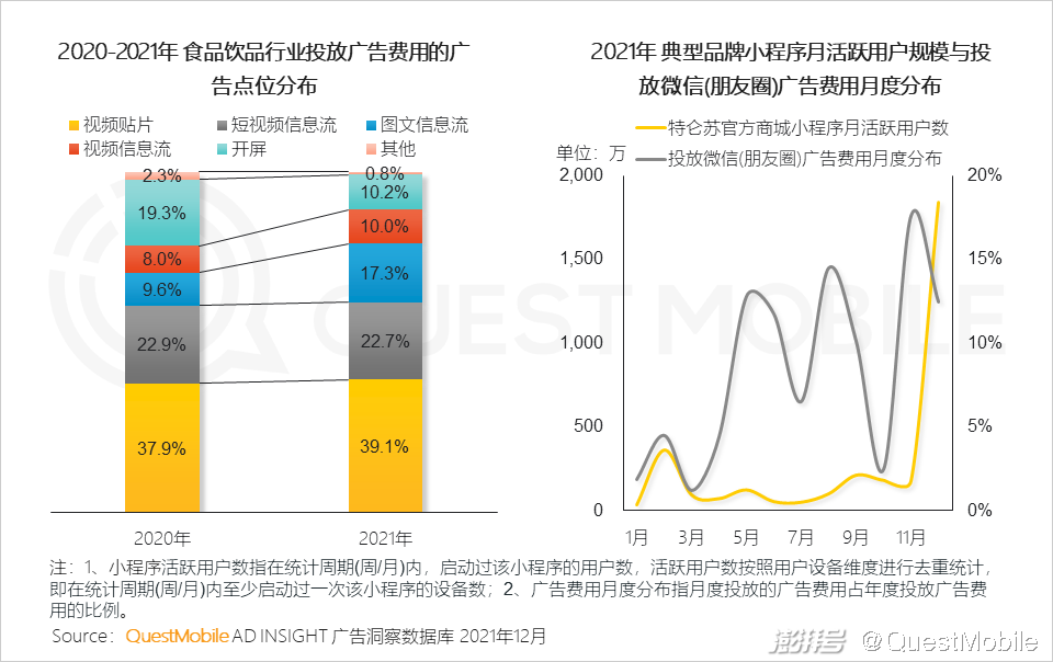 广告传媒行业前景如何_互联网广告市场增长趋势_PC广告份额不及OTT智能硬件