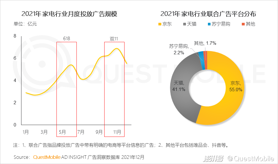 广告传媒行业前景如何_PC广告份额不及OTT智能硬件_互联网广告市场增长趋势