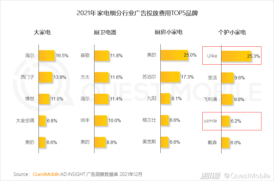 PC广告份额不及OTT智能硬件_广告传媒行业前景如何_互联网广告市场增长趋势