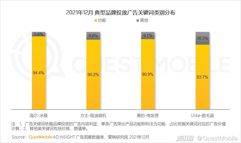 广告传媒行业前景如何_PC广告份额不及OTT智能硬件_互联网广告市场增长趋势