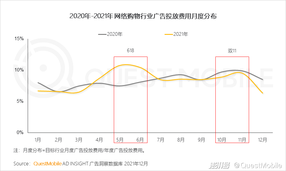 广告传媒行业前景如何_PC广告份额不及OTT智能硬件_互联网广告市场增长趋势