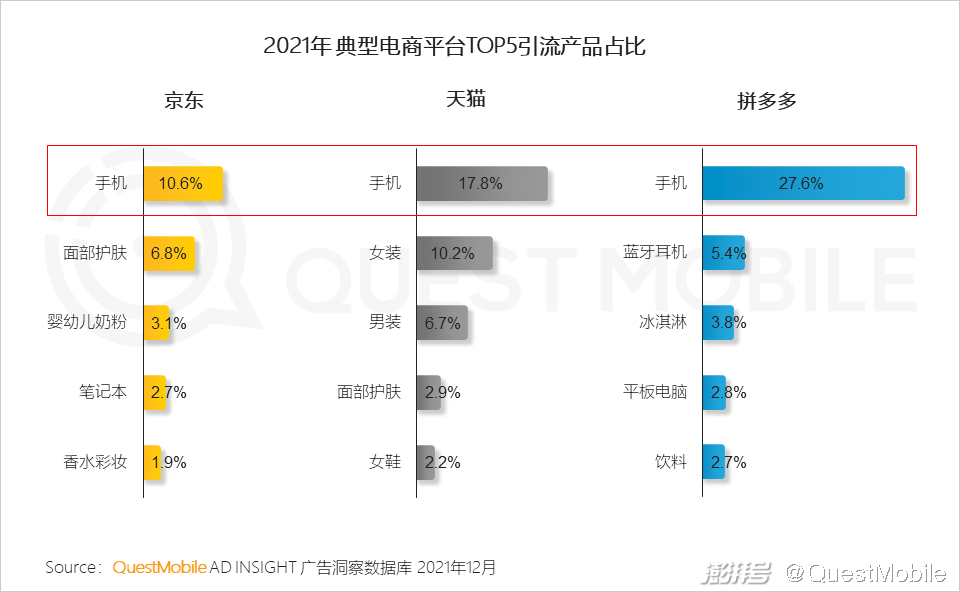 广告传媒行业前景如何_互联网广告市场增长趋势_PC广告份额不及OTT智能硬件