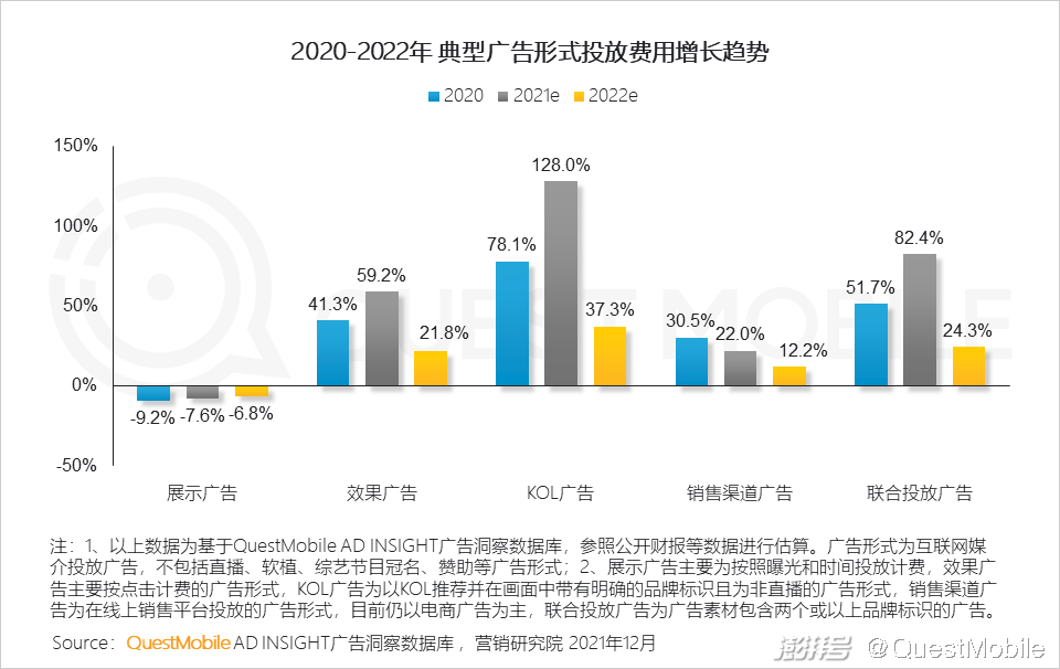 广告传媒行业前景如何_PC广告份额不及OTT智能硬件_互联网广告市场增长趋势