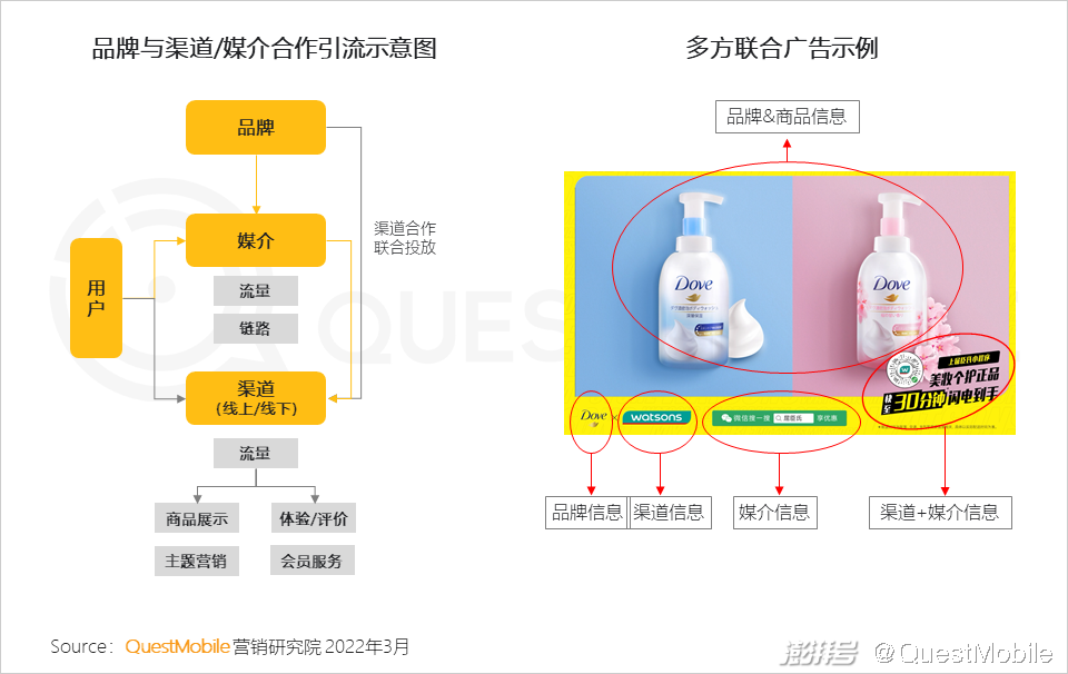 广告传媒行业前景如何_PC广告份额不及OTT智能硬件_互联网广告市场增长趋势