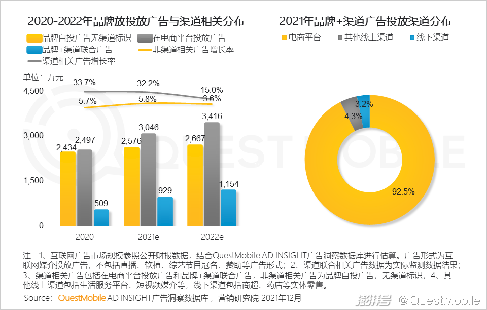 互联网广告市场增长趋势_广告传媒行业前景如何_PC广告份额不及OTT智能硬件