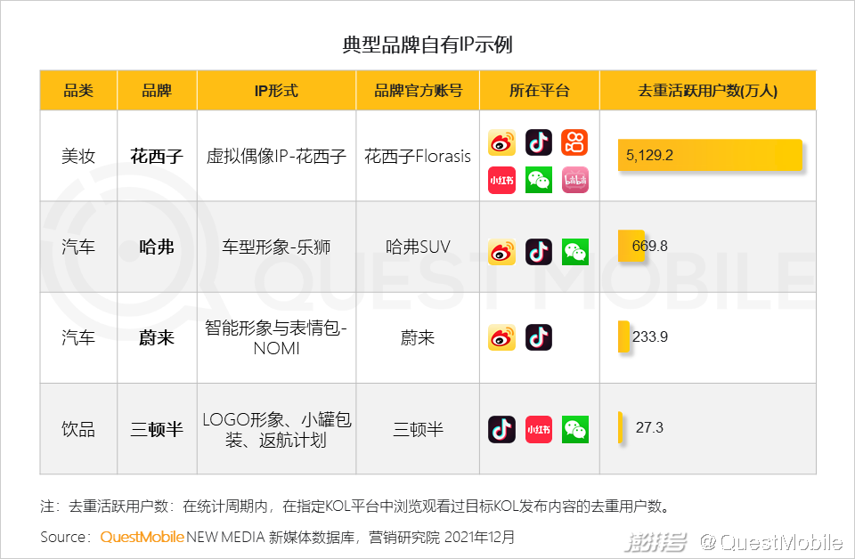 广告传媒行业前景如何_PC广告份额不及OTT智能硬件_互联网广告市场增长趋势