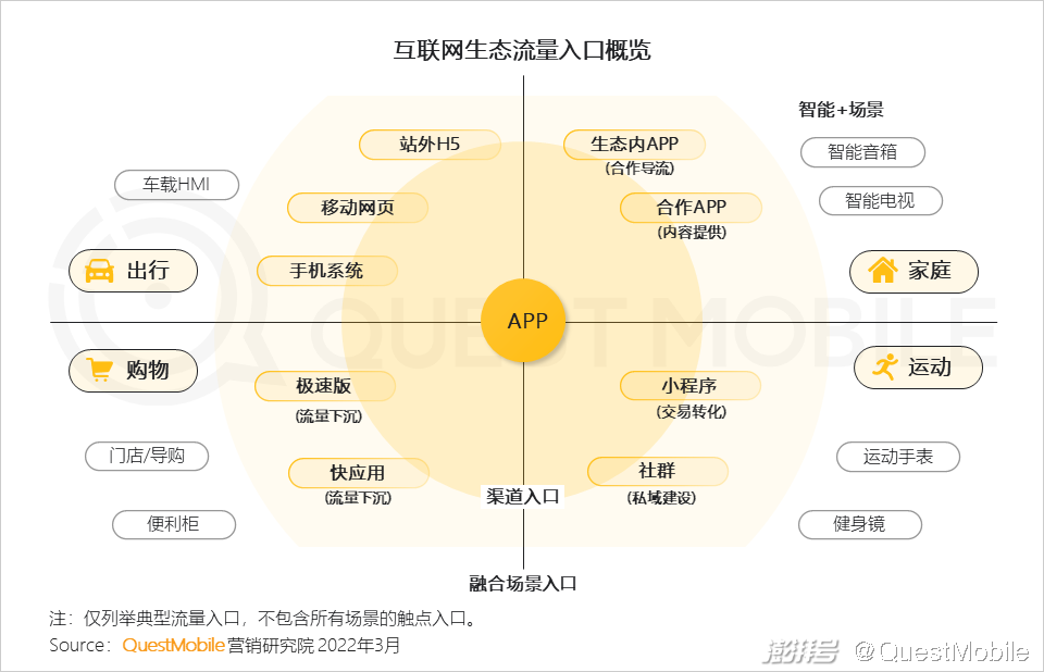 PC广告份额不及OTT智能硬件_互联网广告市场增长趋势_广告传媒行业前景如何
