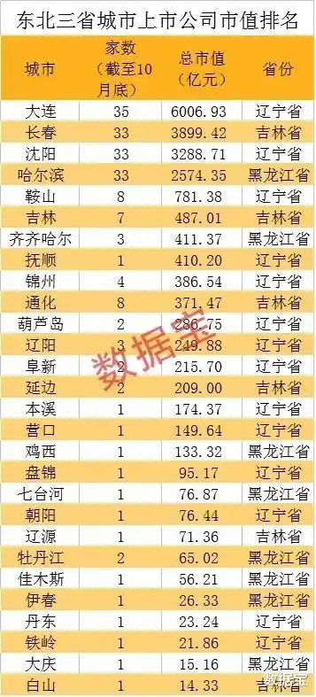 大连房价连续上涨20个月_大连为何在东北房价逆势上涨_大连二手房价排行榜
