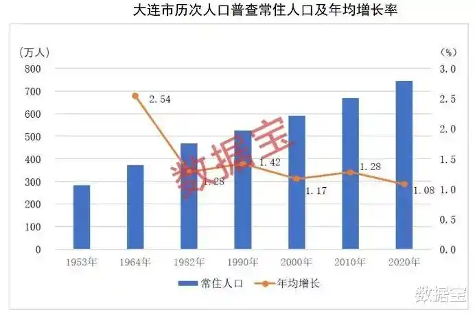 大连房价连续上涨20个月_大连为何在东北房价逆势上涨_大连二手房价排行榜