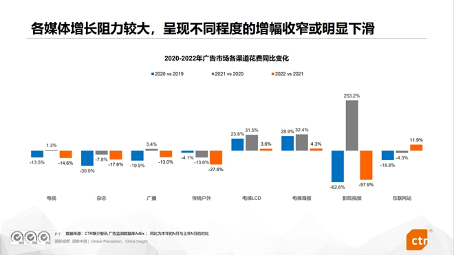 广告传媒行业前景如何_CTR媒介智讯 赵黎黎_中国商务广告协会 2022-2023年中国广告市场营销趋势