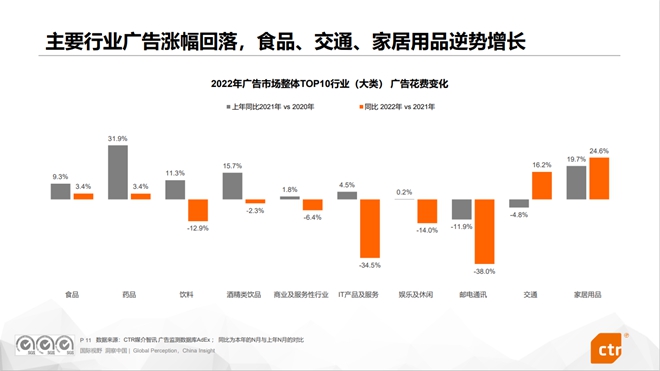 CTR媒介智讯 赵黎黎_中国商务广告协会 2022-2023年中国广告市场营销趋势_广告传媒行业前景如何